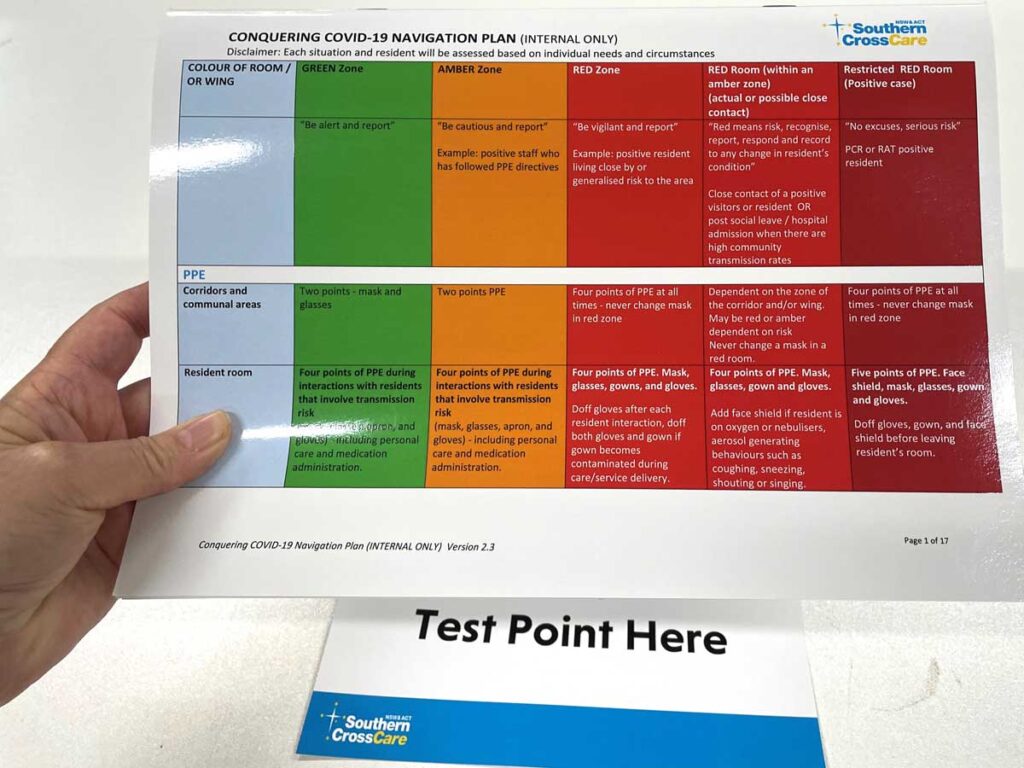 PPE Poster Sets for Southern Cross Care produced and shipped in Liverpool NSW