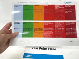 PPE Poster Sets for Southern Cross Care produced and shipped in Liverpool NSW